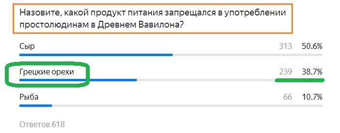 Вопрос с предыдущего теста. Правильный ответ- Грецкие орехи