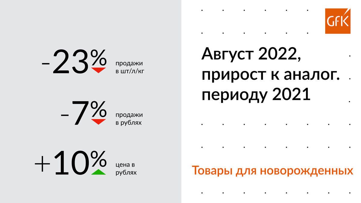 Кредиты август 2022. Сбер дивиденды 2024. Цифровая жизнь. Дивиденды Меллянефть за 2023 год.