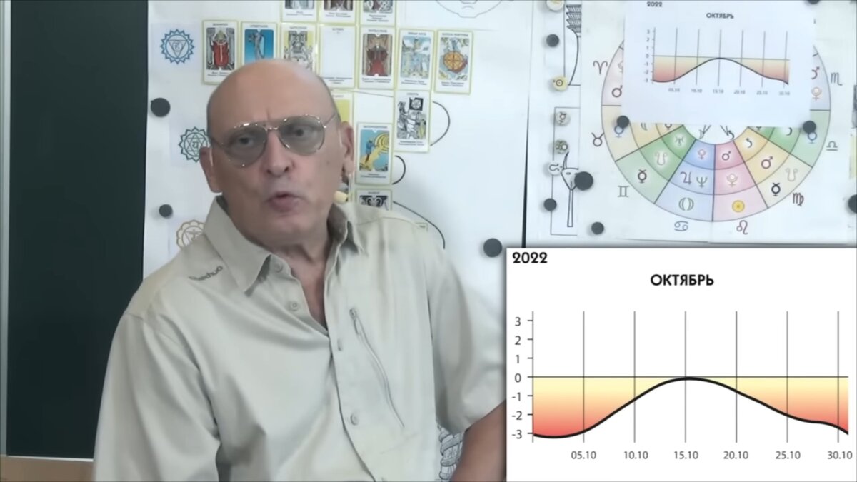 Зараев астролог. Астропрогноз на октябрь 2022 Зараев.