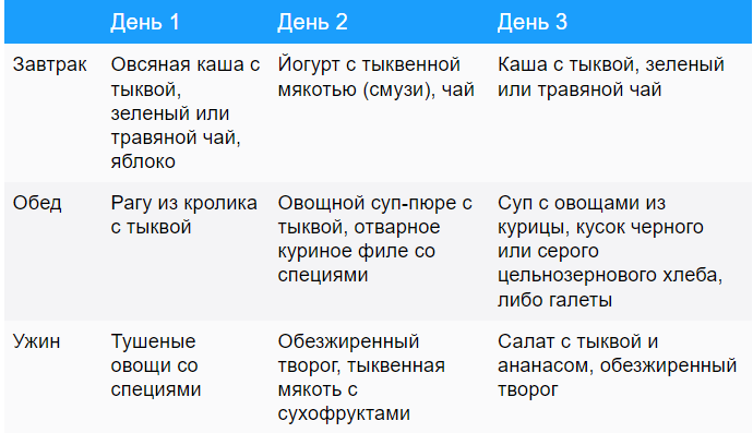 Тыквенная диета на 7 дней