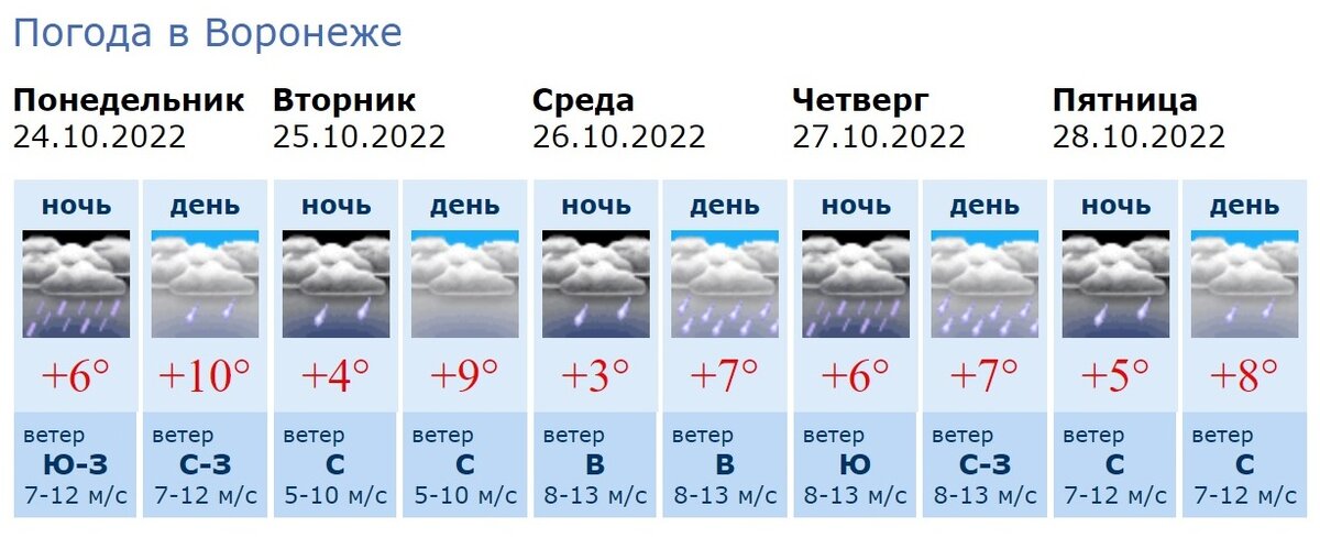 Погода на неделю Клин, Московская область - Foreca.ru