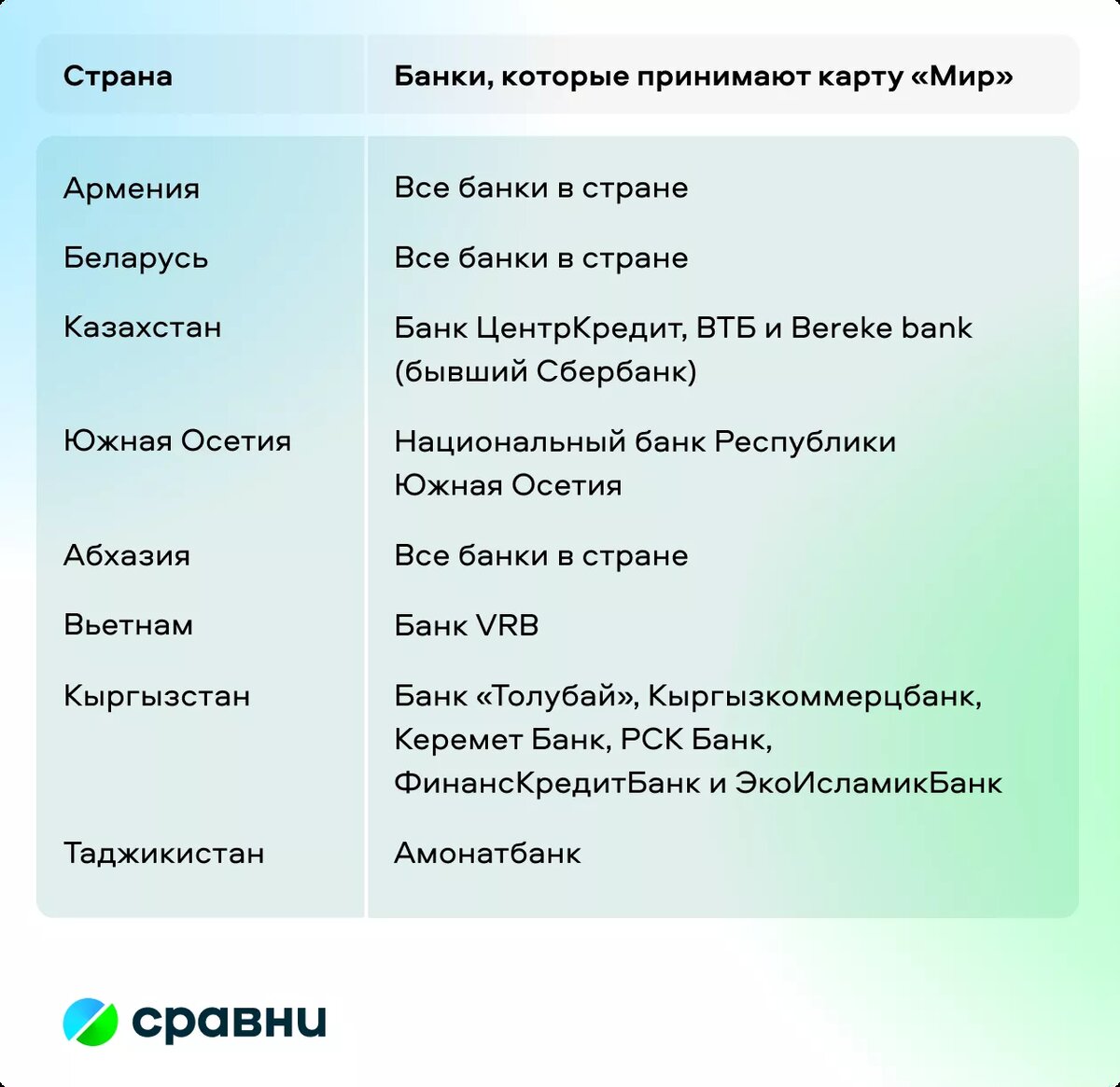 Карта работающая за границей