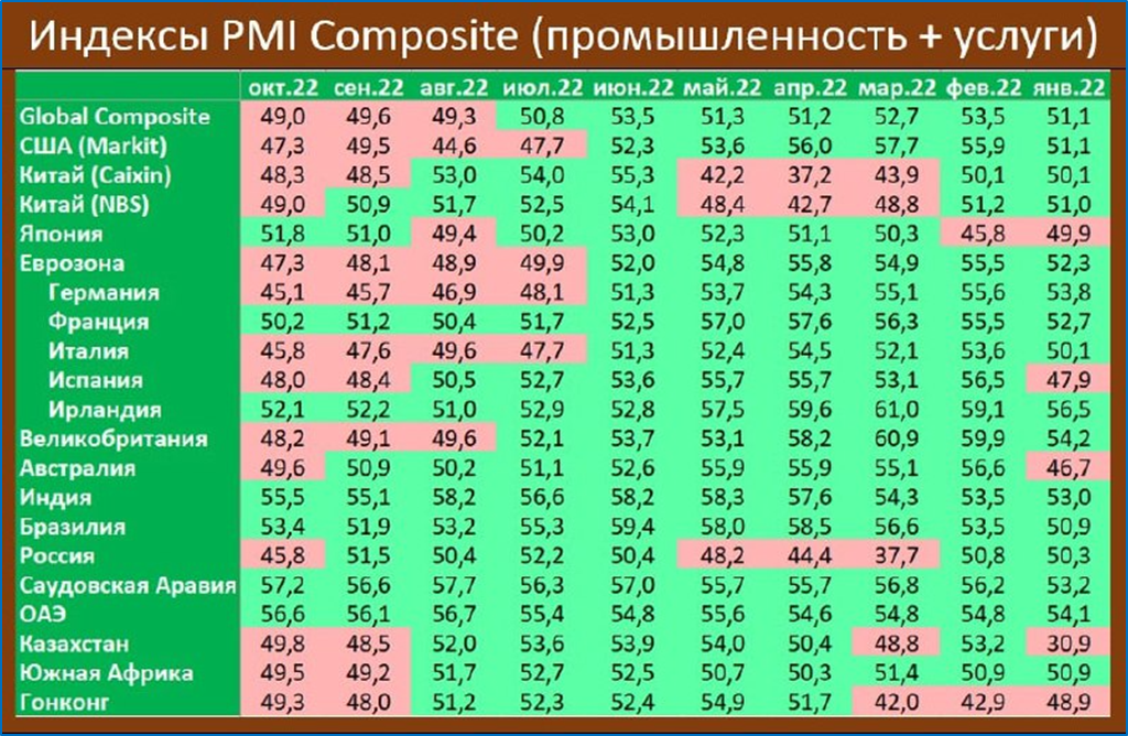 Макрообзор № 45