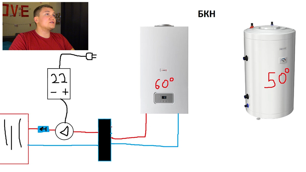 Бойлер и двухконтурный котел КАК ПОДРУЖИТЬ ??? ПЫТАЕМСЯ Подключить бойлер  косвенного нагрева к двухконтурному котлу | Грамотный Сантехник | Дзен
