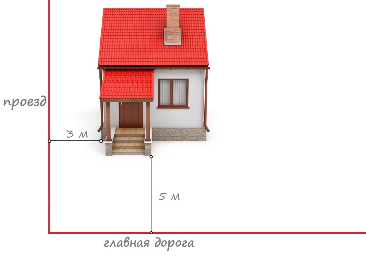 Расстояние от проезда до забора. Строение от забора. тень от забора. сколько нужно отступить от забора при строительстве дома. гараж от забора.