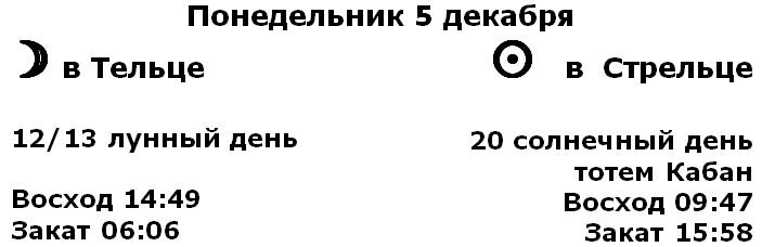 Время наступления астрономических событий для Солнца и Луны - на Санкт-Петербург