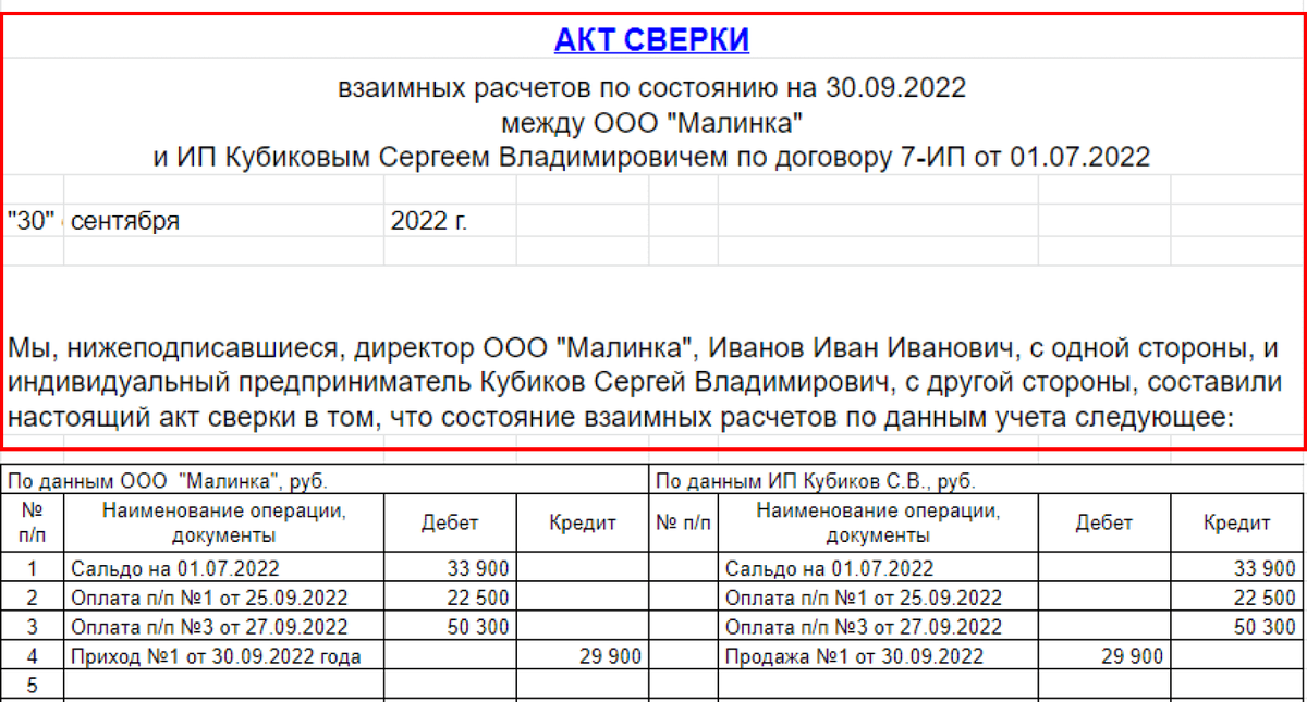 Акта сверки нет. Какие еще документы покажут, что контрагент признал долг