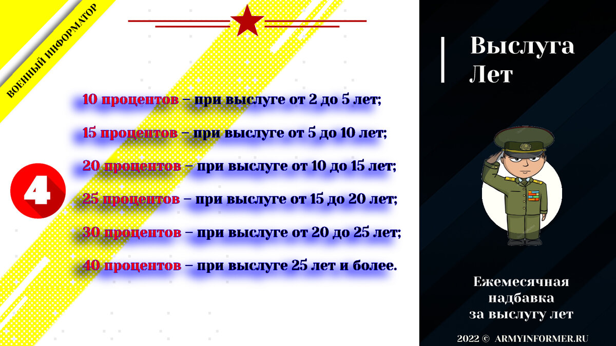 Надбавка военным 2022. Расчёт поднаёма военнослужащим в 2023 году. Калькулятор поднаема военнослужащего. Расчёт выслуги лет военнослужащего на пенсию.