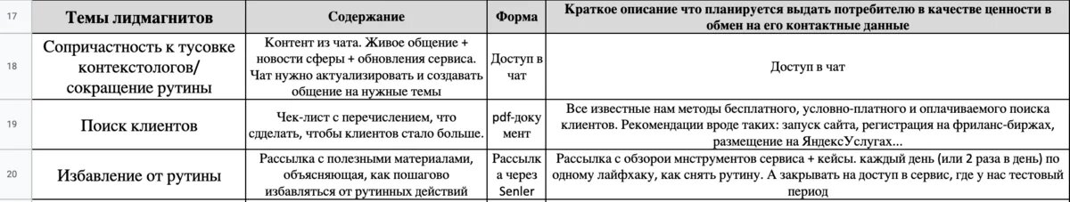 Создали сайт, что дальше? За что платить еще? Хостинг и домен - что это?