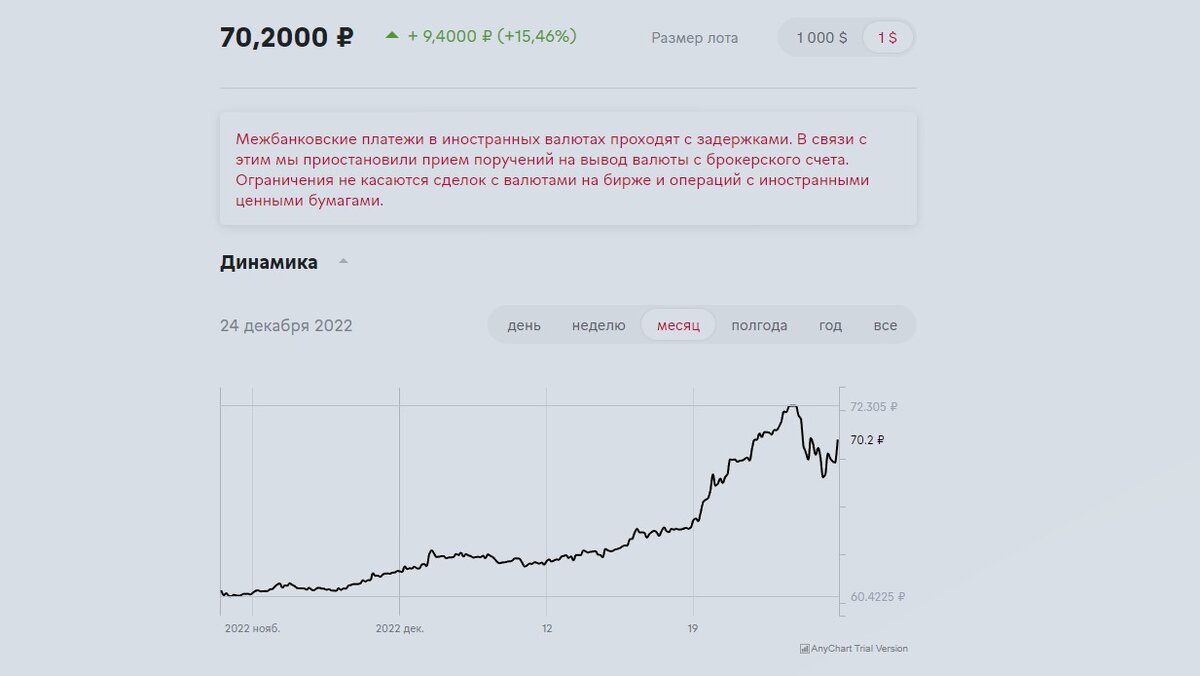 Итоги 2-х лет инвестиций. За год плохо, а за последние 3 месяца хорошо