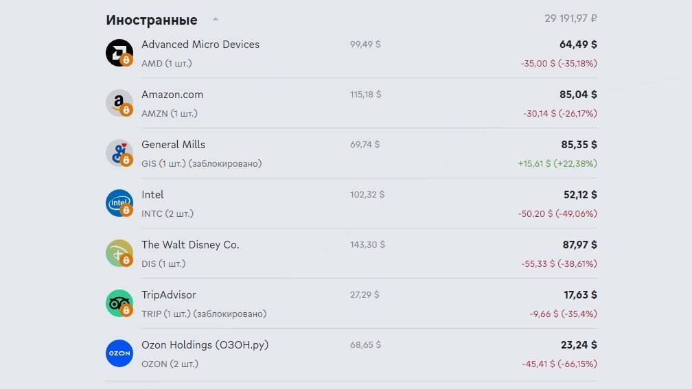 иностранные акции в портфеле