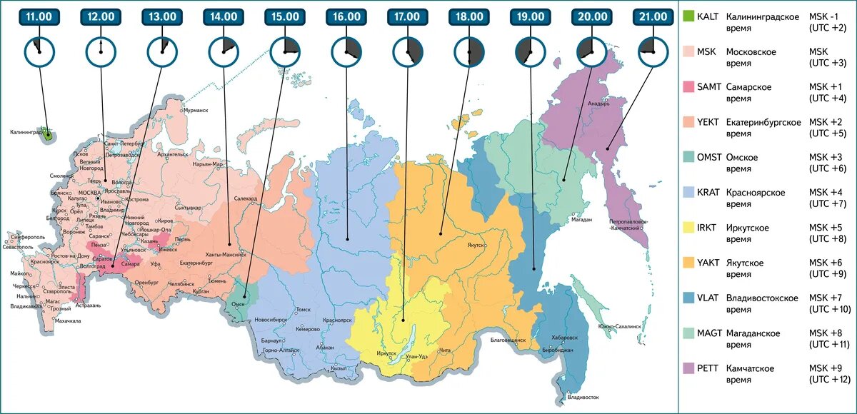Схема часовых поясов России. Иллюстрация: yaklass.ru