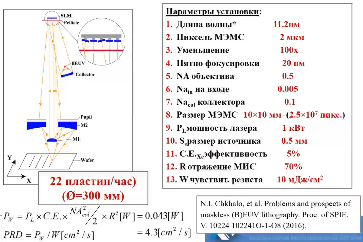 Добавьте описание