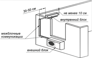 Схема монтажа сплит-системы кондиционера