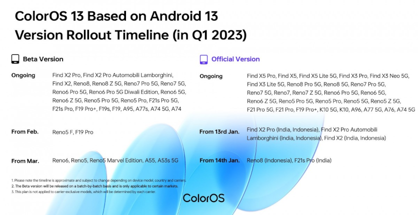 График выхода Android 13 для смартфонов Oppo