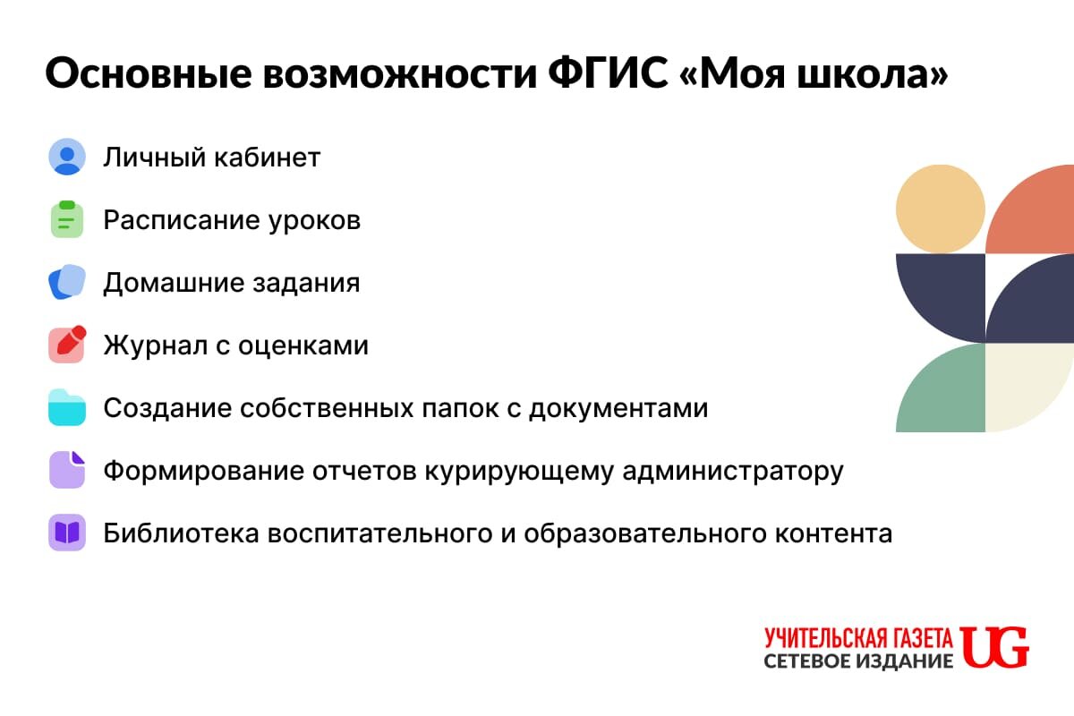 ФГИС «Моя школа»: как работает цифровая образовательная платформа |  Учительская | Дзен