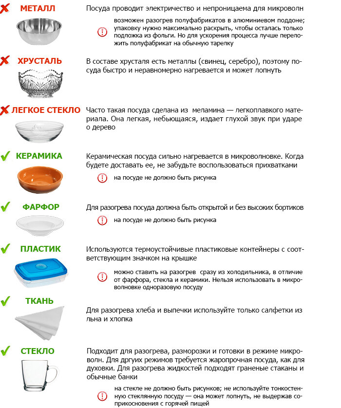 Можно ли в микроволновке греть стеклянную банку. Какие пластиковые контейнеры можно ставить в микроволновку. Какой пластик можно ставить в СВЧ. Посуда для микроволновки. Посуда для разогрева в микроволновке.