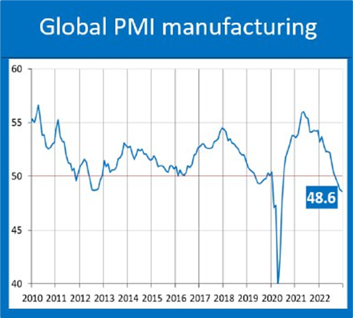 Макрообзор № 1-2
