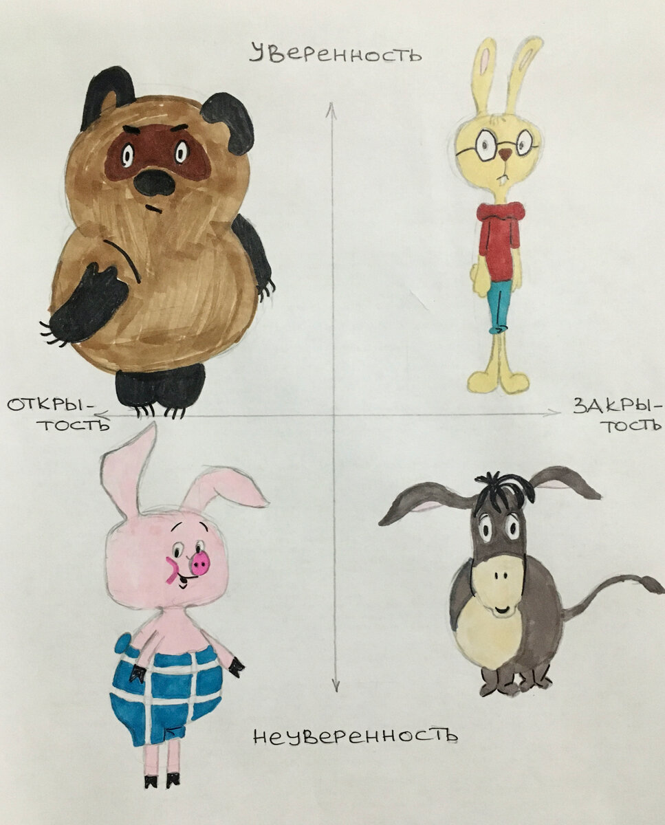 Попросила ребёнка нарисовать схему)))