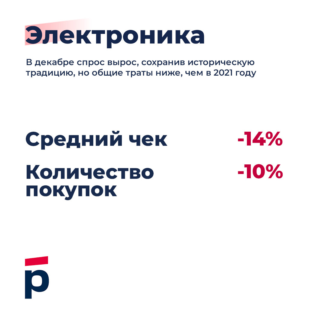 Товары для дома вместо одежды. На что тратили деньги россияне в период  новогодних праздников? | Росбанк | Дзен