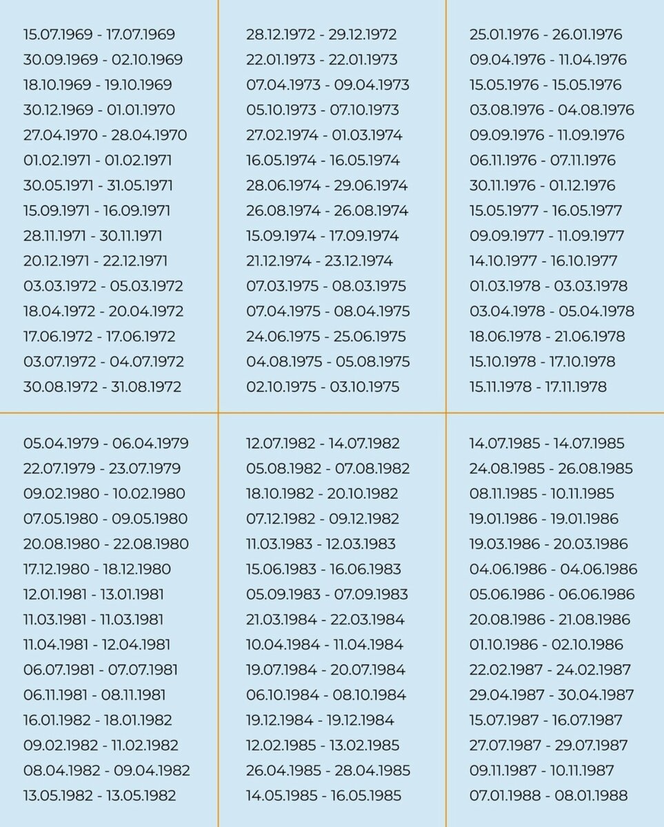    Даты рождения везунчиков 2023 года Фото: Инстаграм (запрещен в РФ) Василисы Володиной