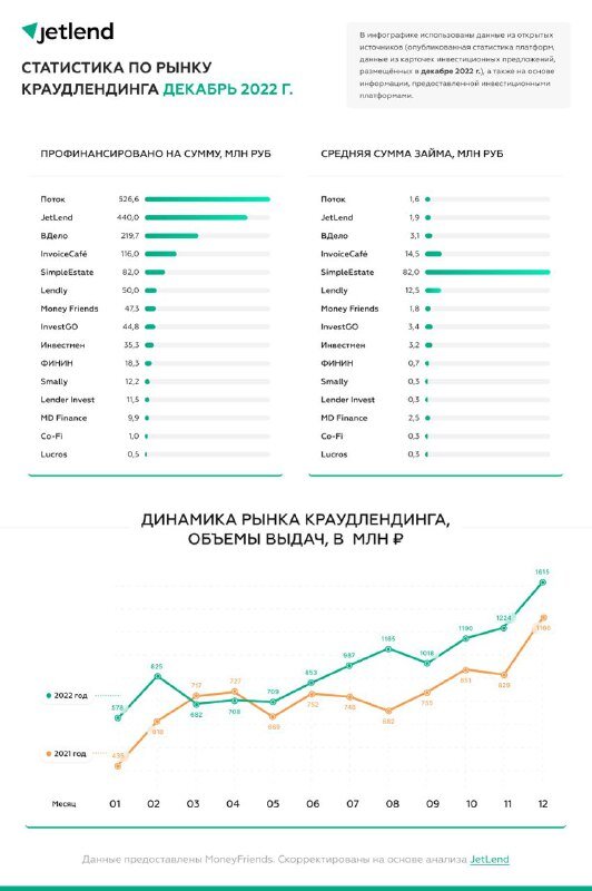 Информация на 2022 год - спустя год можно кстати сравнить, что поменялось 