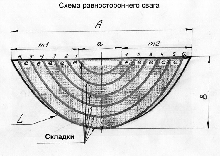 Пошив штор: выкройки ламбрекенов и построение лекал