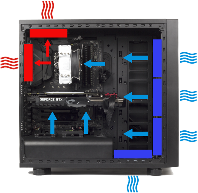 Схема потока воздуха в системном блоке