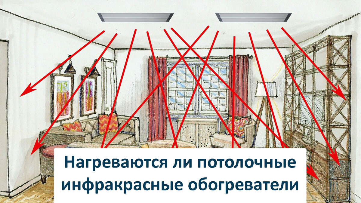Нагреваются ли потолочные инфракрасные обогреватели.