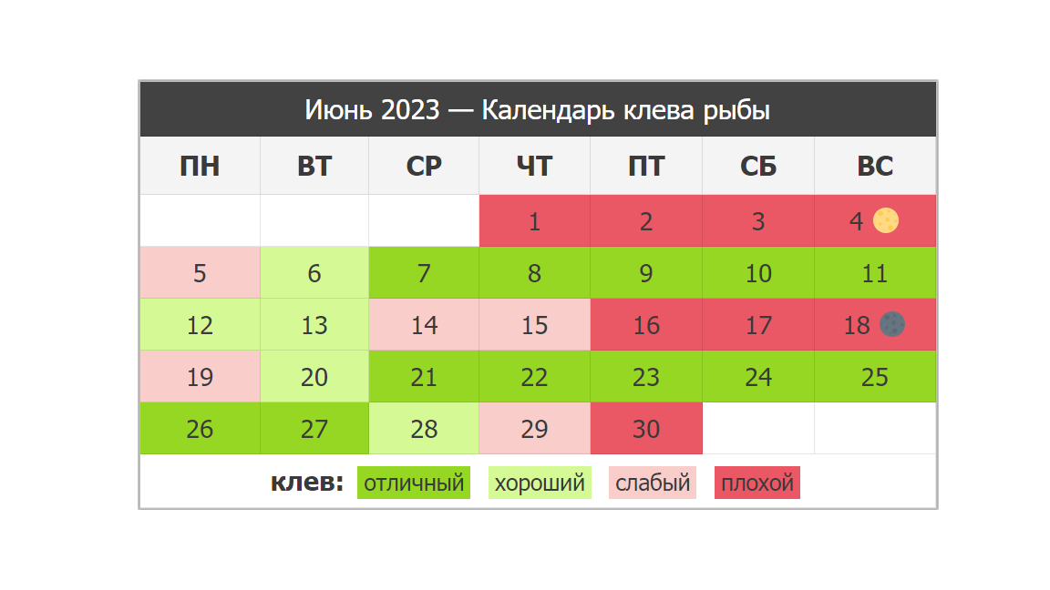 Календарь рыболова 2023