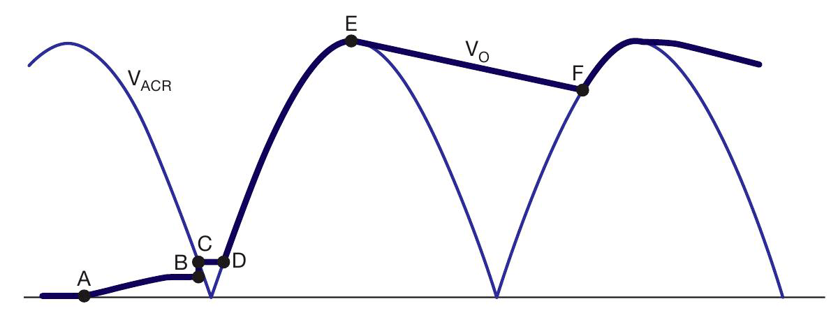Рис. 2 Если VACR больше 10 вольт, VT1 открывается, запирая VS1 и зарядка C0 происходит по цепи R1-VT1