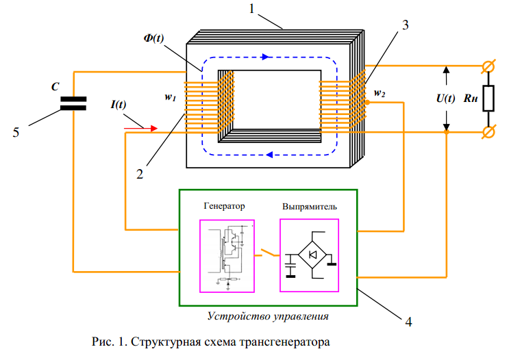 Эфирное электричество принципиальная схема