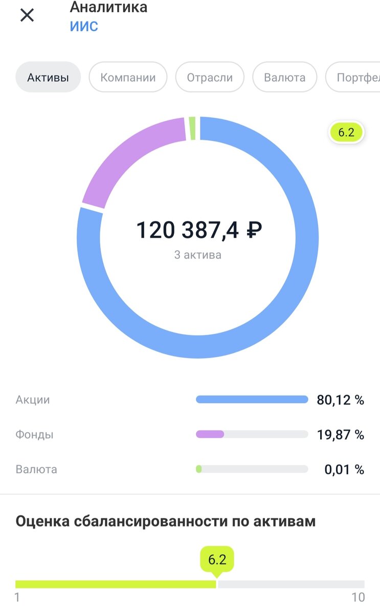 Так выглядит портфель зеленого капиталиста на 16.08.2020.