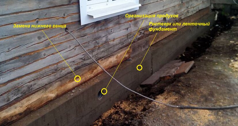 Как заменить фундамент под деревянном домом своими руками