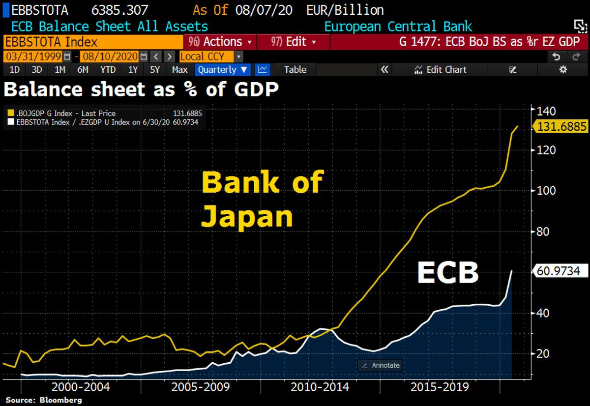 Баланс Банка Японии