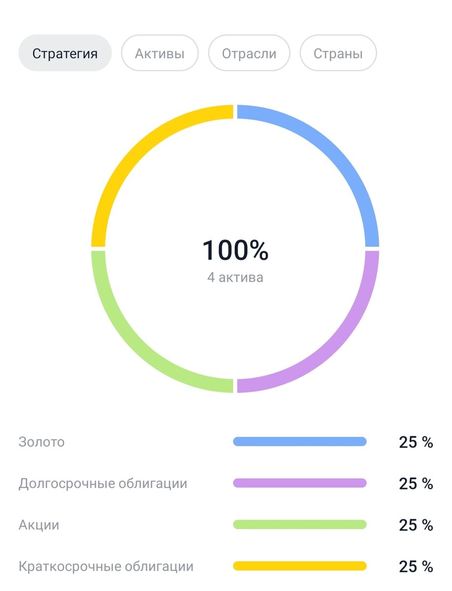 Тинькофф инвесткопилка отзывы клиентов