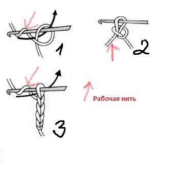 Набор цепочки из воздушных петель