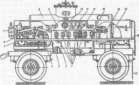 Разновидность механизированных заправочных агрегатов общий план
