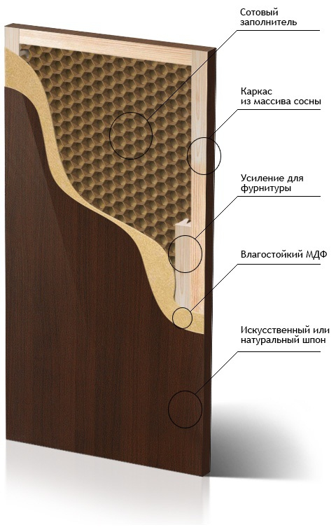 Соты для дверей из мдф