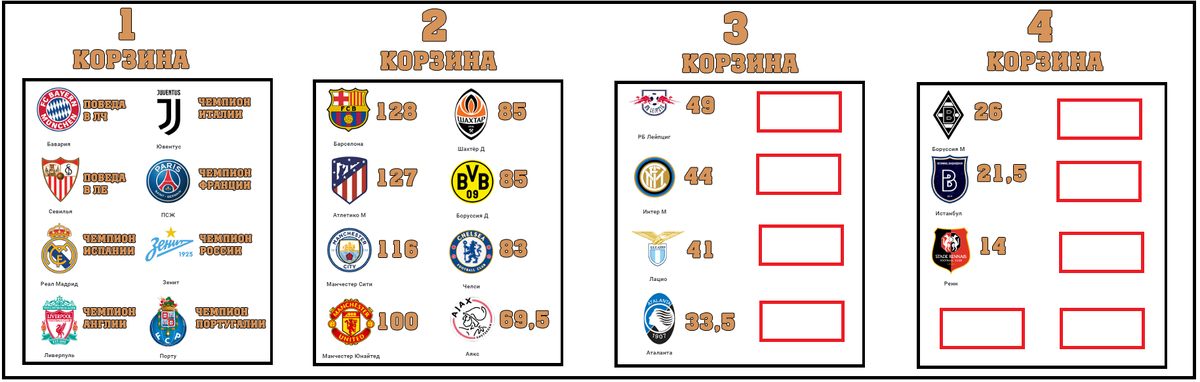 эти клубы точно будут в этих корзинах