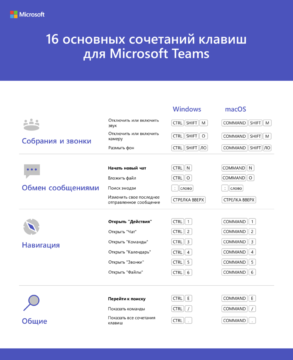 Сочетания клавиш в Windows 10 Про компьютеры Дзен
