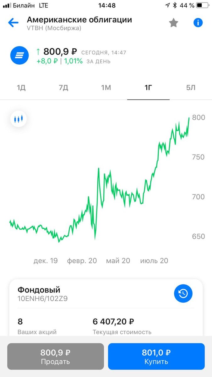 Вот график американских облигаций, неплохо, за пол года около 20 %