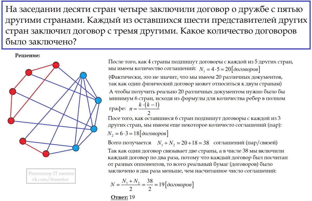Из десяти стран семь подписали. Из 10 стран 4 подписали договор о дружбе Ровно с 5 другими странами. Из 10 стран 4 подписали договор о сотрудничестве. Каждая из 10 стран подписала договор 4 страны. Договор 4 стран.