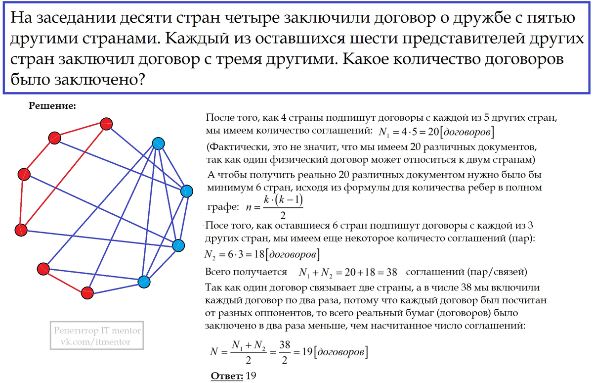 Из десяти стран четыре. Из 10 стран 4 подписали договор о дружбе Ровно с 5 другими странами. Из 10 стран 4 подписали договор о сотрудничестве. Каждая из 10 стран подписала договор 4 страны. Договор 4 стран.