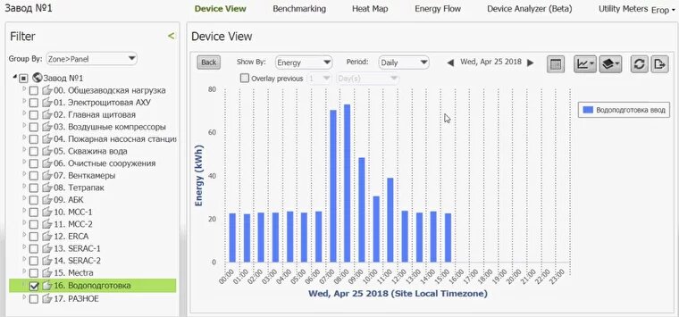Выбор параметров энергопотребления в интерфейсе интеллектуального мониторинга системы Panoramic Power