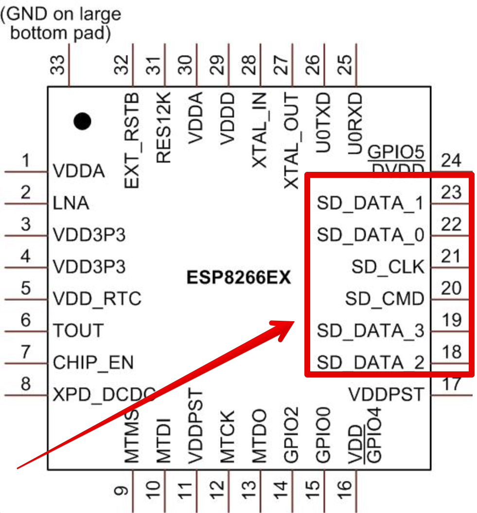 Распиновка чипа ESP8266
