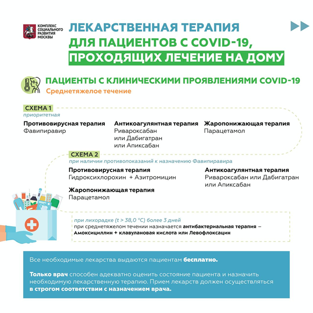 Медикаментозная профилактика covid