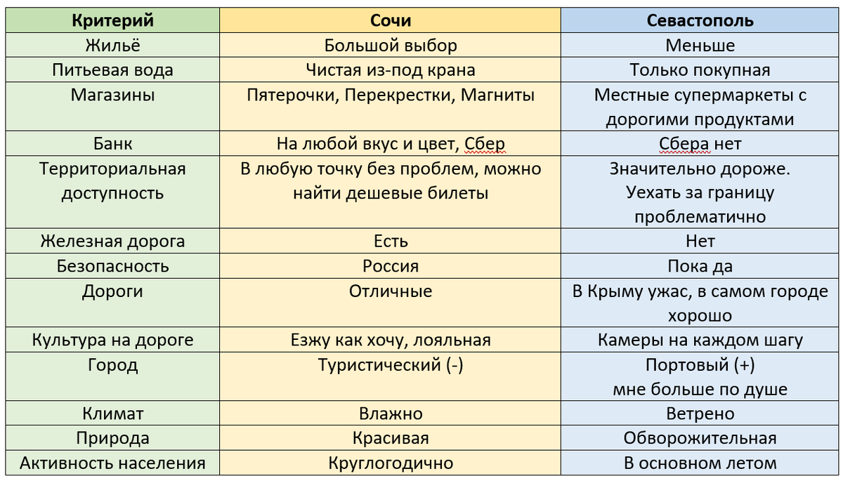 Информация собрана от местных жителей