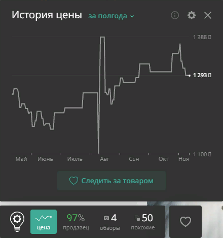 Скриншот. Динамика цены в приложении Alitools