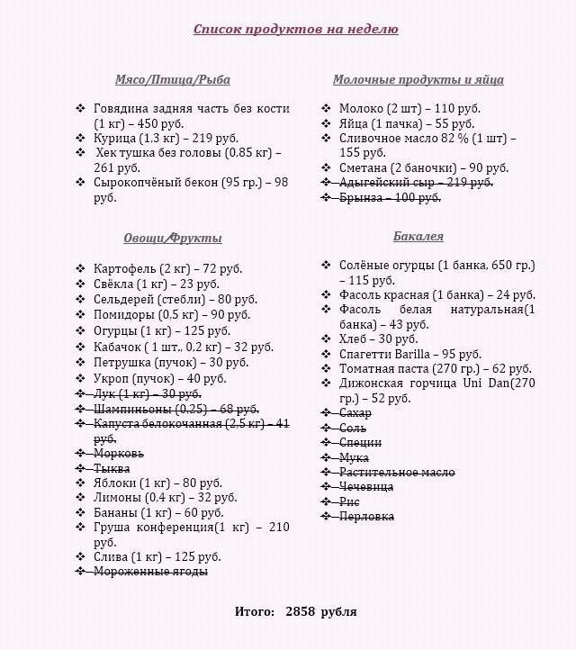 Список продуктов